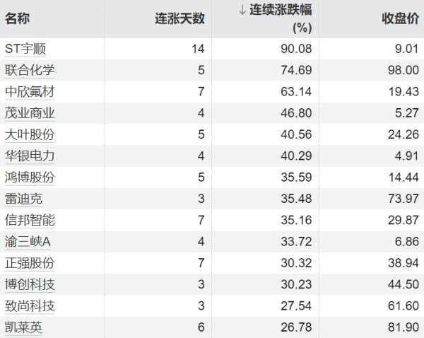 京海策略 两市融资余额减少154.66亿元