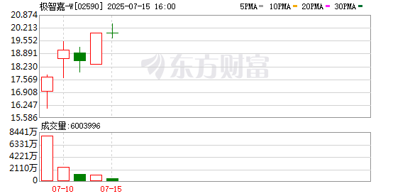 3G配资 机器人赛道掀起港股上市潮！12家公司年内递交申请 多数仍陷亏损