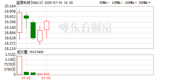 华盛配资 又到港交所铜锣不够用？蓝思科技等5企业今日港股上市 180家A股正排队